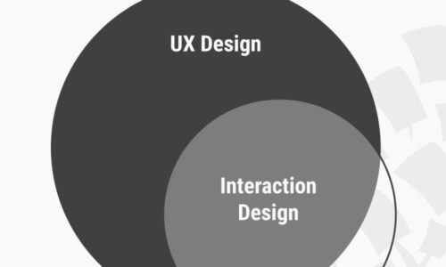 UX: Interaction Design