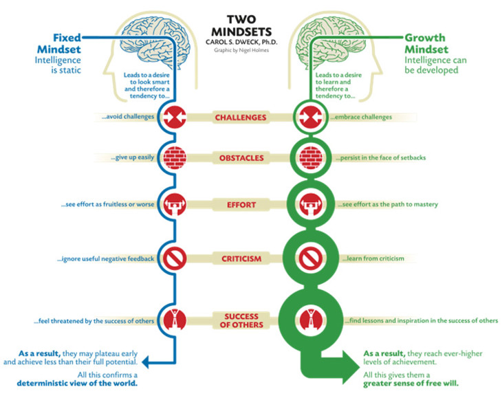 growth-mindset-infographic