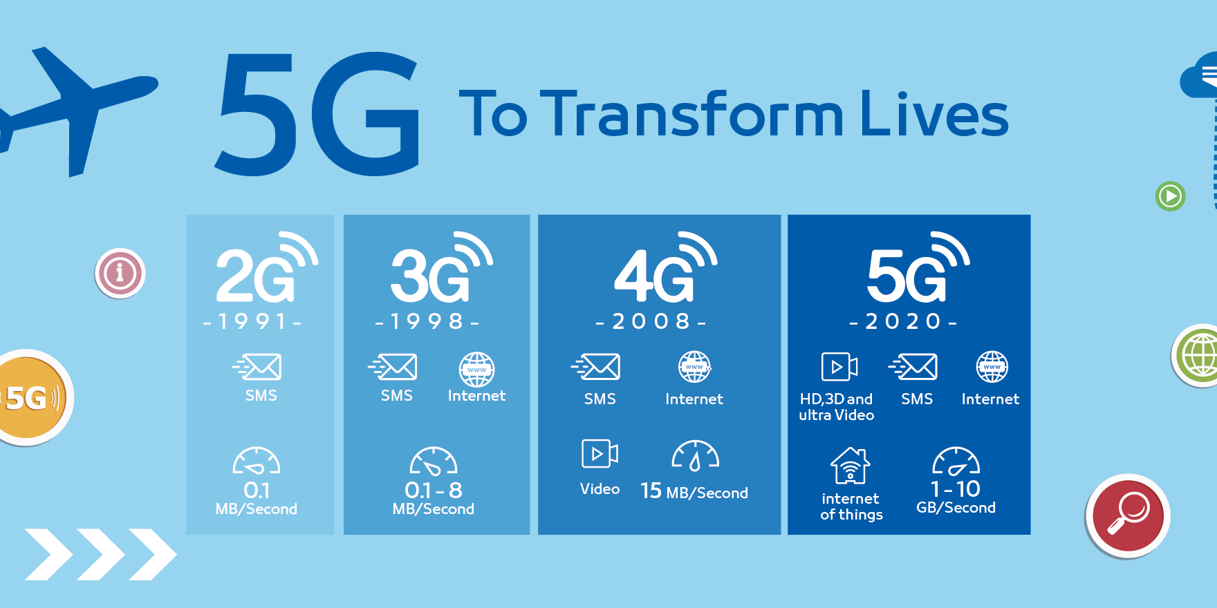 5G-To-Transforms-Lives-1760x880 5G-To-Transforms-Lives-1760x880