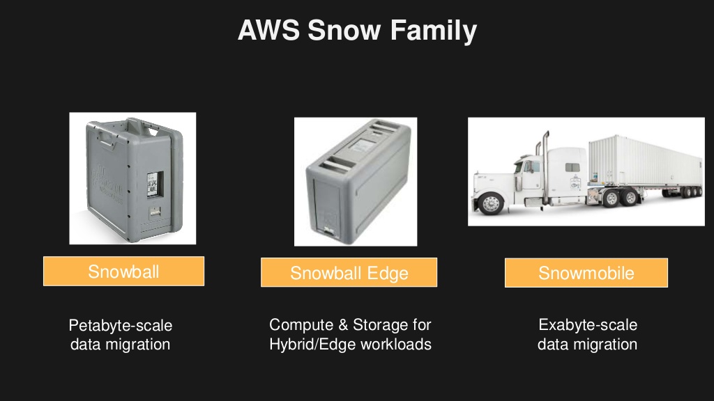 data-migration-using-aws-snowball-snowball-edge-snowmobile-5-1024 data-migration-using-aws-snowball-snowball-edge-snowmobile-5-1024