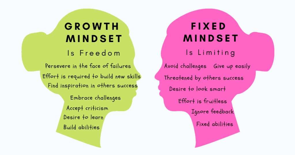 Fixed Mindset Dan Growth Mindset Pdf