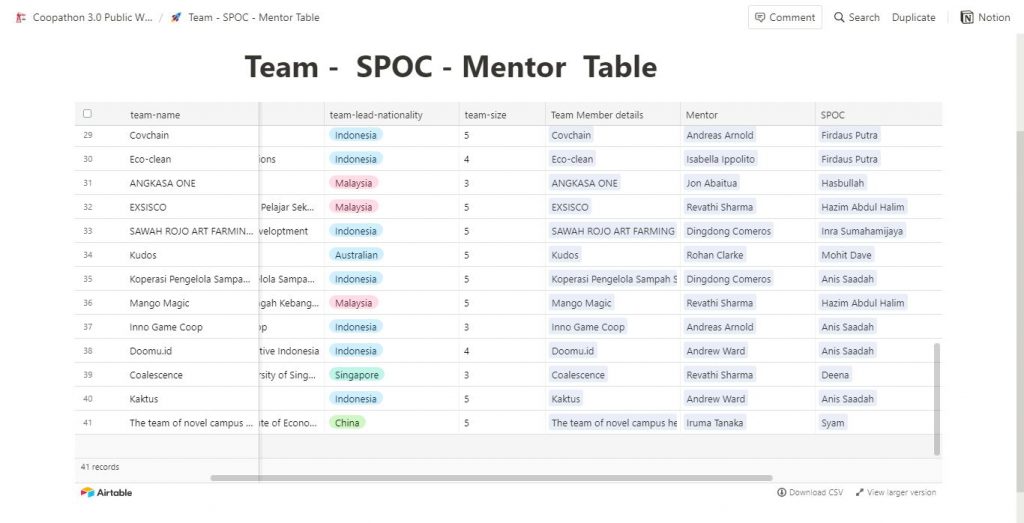 Tabel Team, SPOC, dan Mentor di Coopathon 3.0