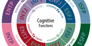 800px-CognitiveFunctions